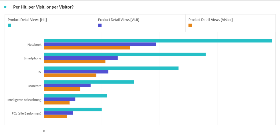 Video: How to Create Metrics that Count once per Visit or Visitor in ...