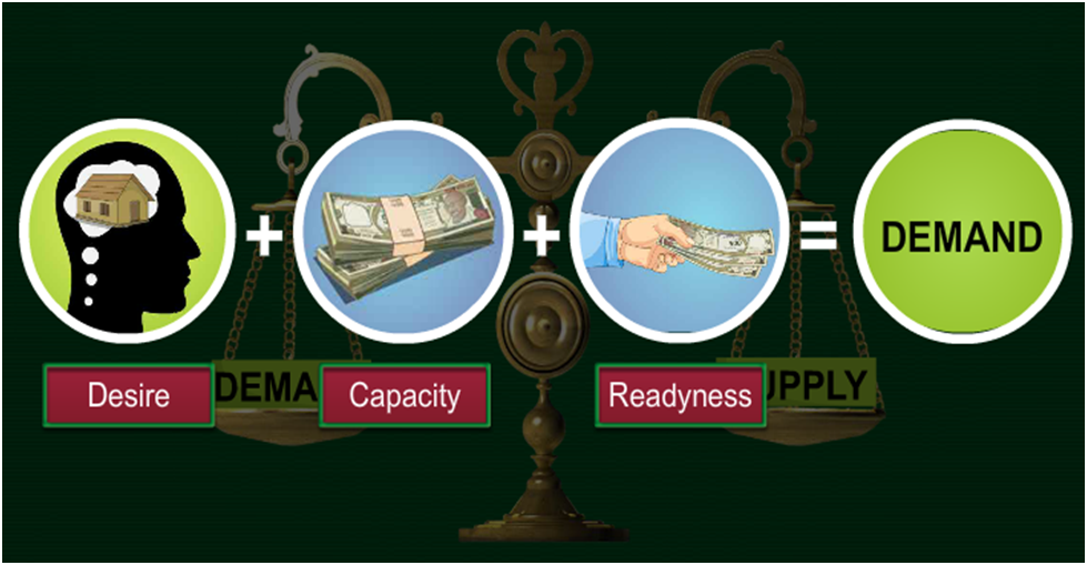 Theory of Demand With Memory Tricks : Economics | by Abanish Sinha | Medium