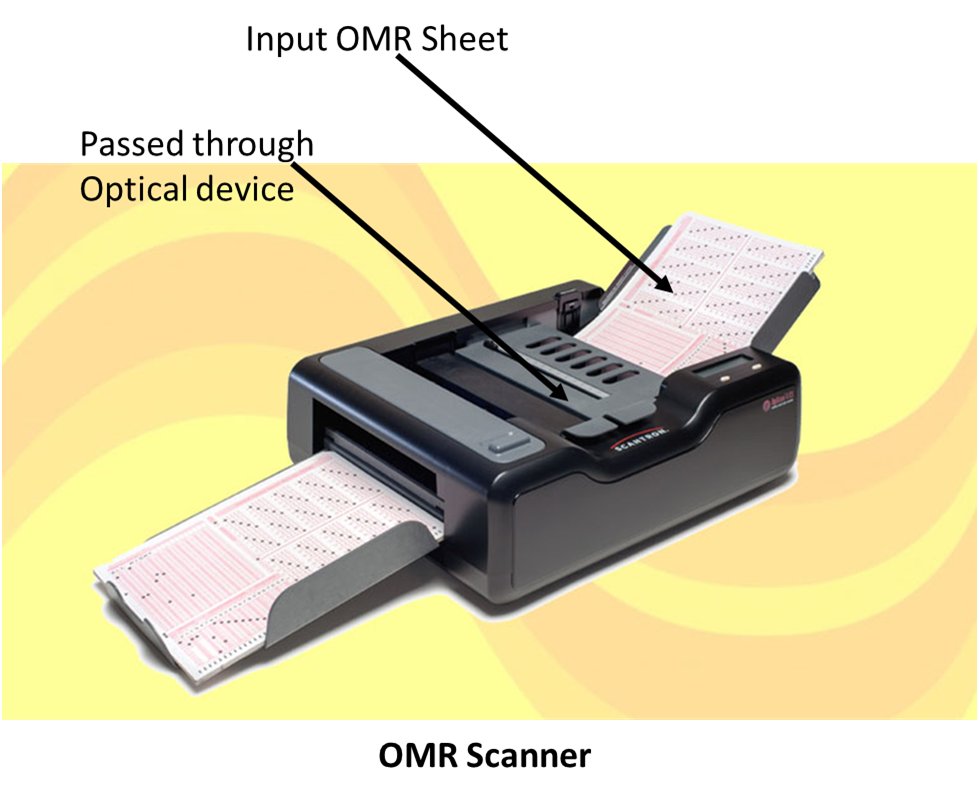 Picture of Optical mark recognition