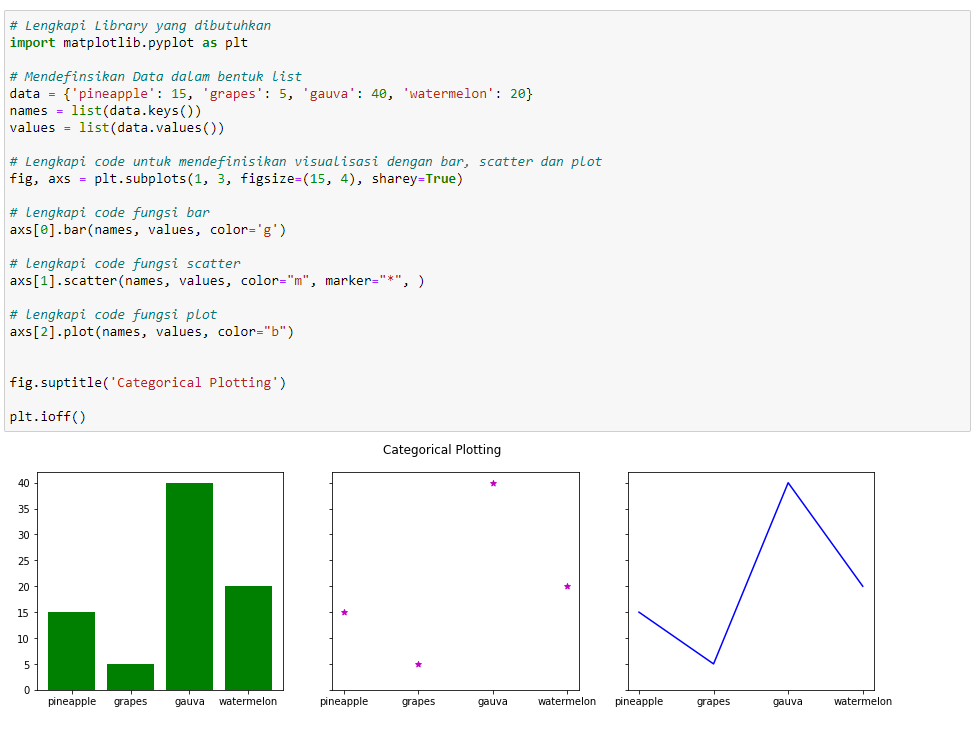 Data Visualisasi dengan Matplotlib | by Kenisya Fudika | Medium