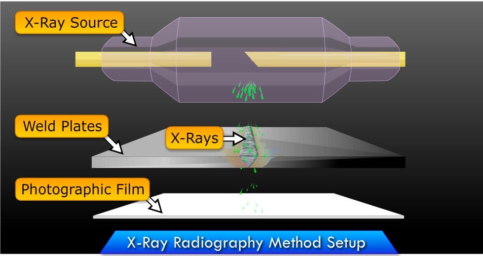 NON DESTRUCTIVE TESTING. RADIOGRAPHY TESTING by Akshay Toraskar Medium