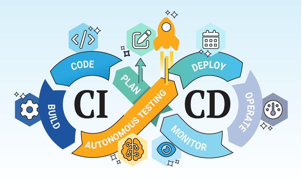 From Chaos to Clarity: How We Built a Self-Healing CI/CD Pipeline That Talks to JIRA (part-1)