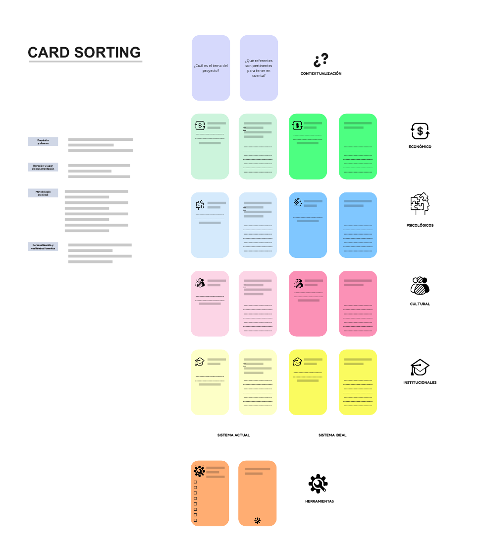 Card sorting. Semana 12 | by Juanita Avila Gutierrez | Medium