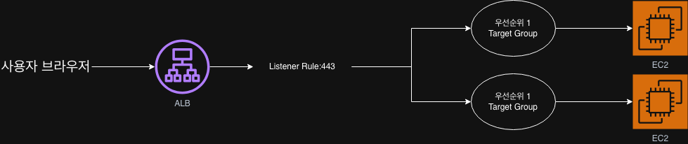 AWS LB idle Timeout x keepalive 502
