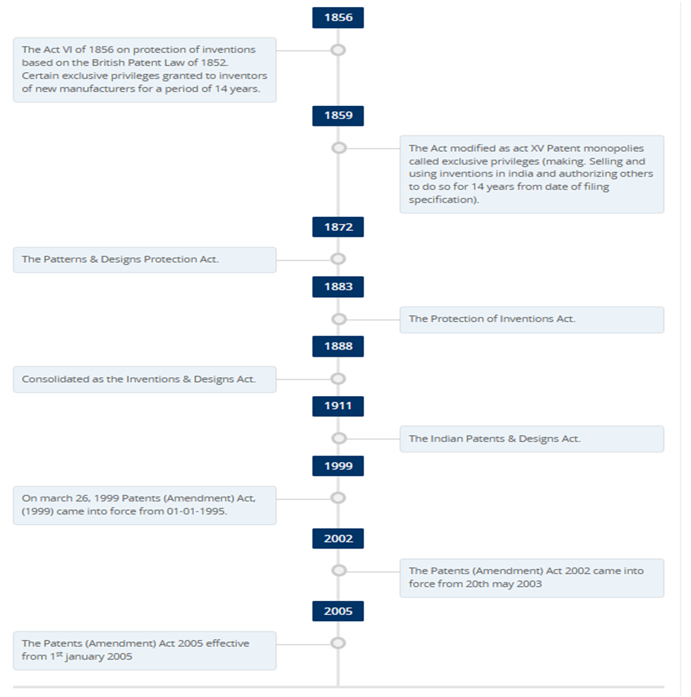 India Patents Act 1970 and Patents Rules 2003 by Jyothi Medium