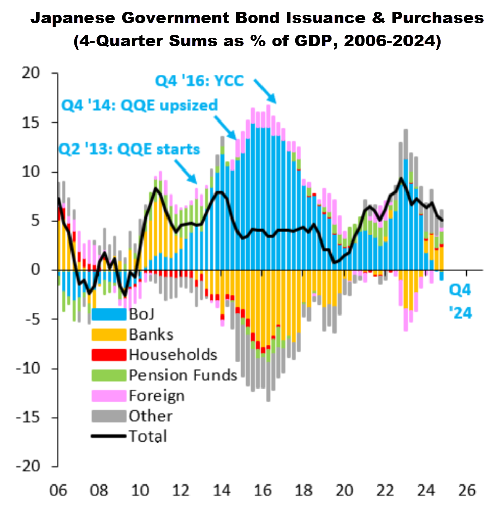 Japan’s Bond Market: The Endgame for Sovereign Debt?