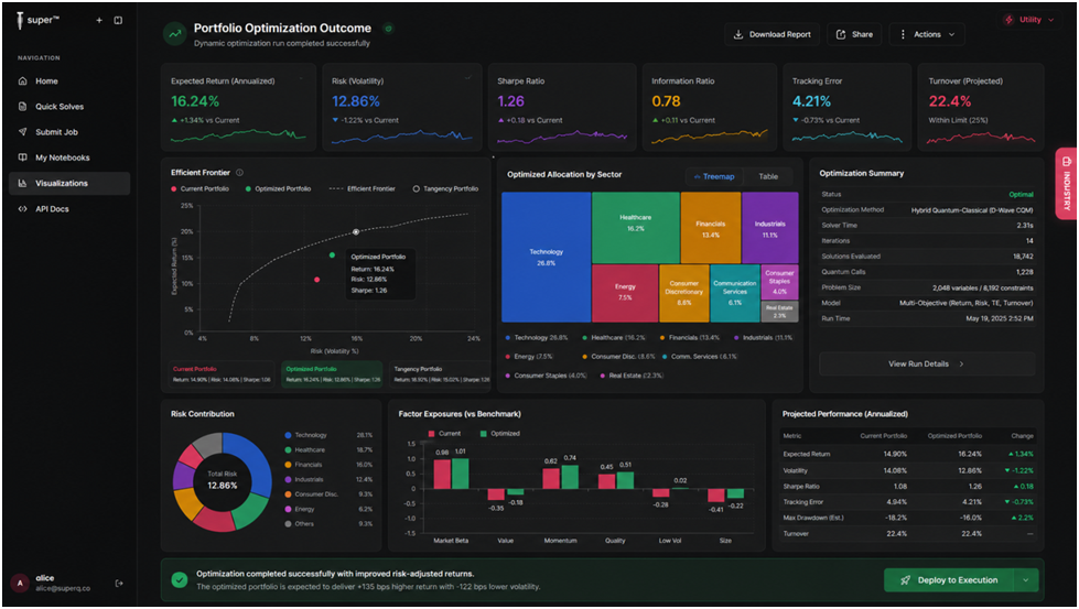 AI-Native Hybrid Quantum Dynamic Portfolio Optimization: Framework for Next-Generation Financial…