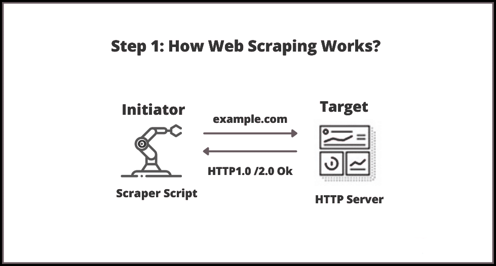 Web Kazıma Yolculuğu: Teknoloji, Hukuk ve Etik