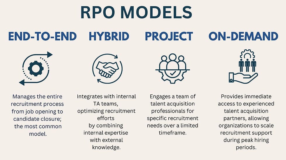 Types of RPO Models: End-to-End, Project-Based, and Hybrid Explained