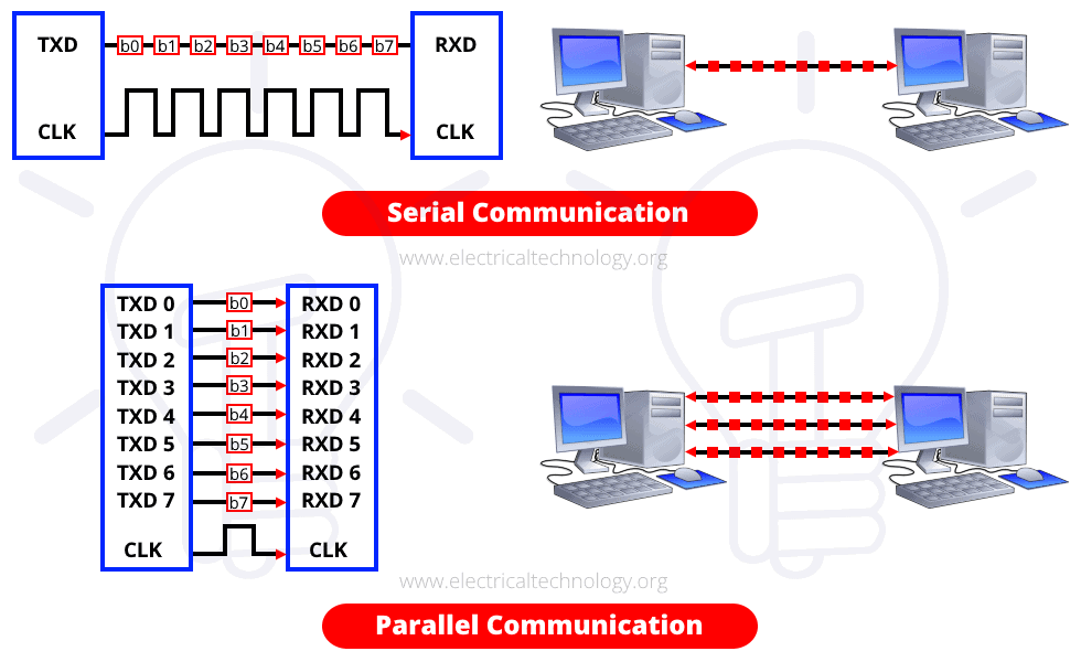 SE-6 | ESP32 Belajar Teamwork — Serial Communication With Multiple ...