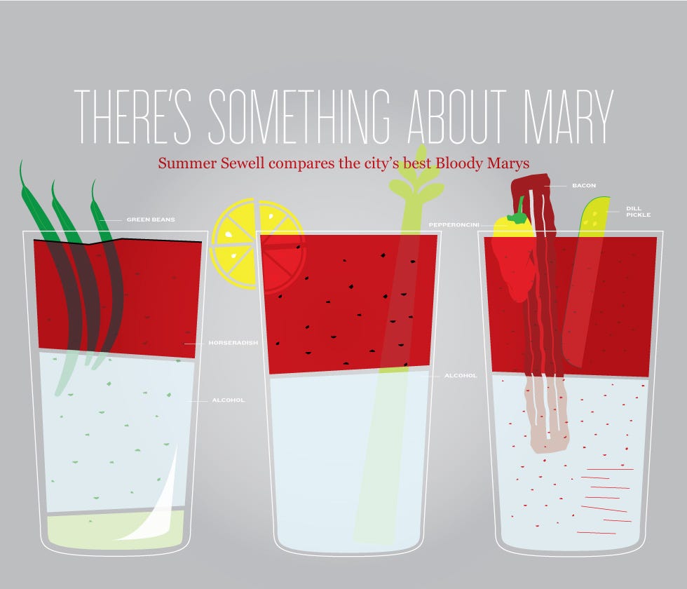 Bloody Mary Mix - Shake Drink Repeat