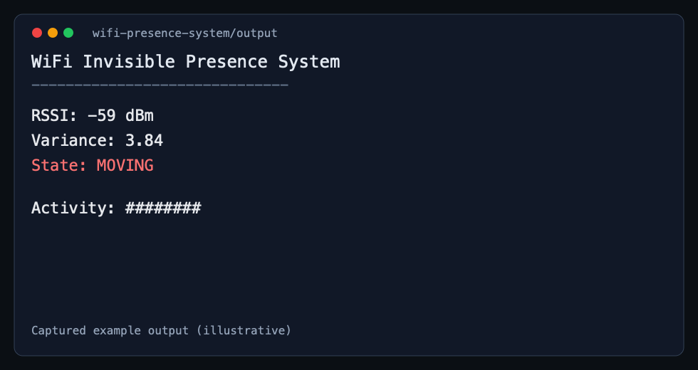 Turn Your Ordinary Wifi Signals into Invisible Motion Detector With Golang