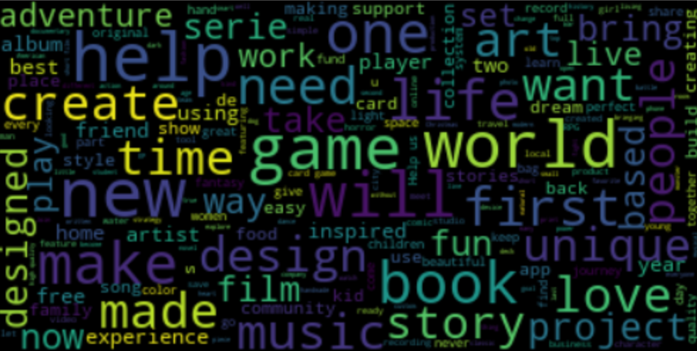 Creating a Word Cloud Visualization using Python | by Chandra Gumelar ...
