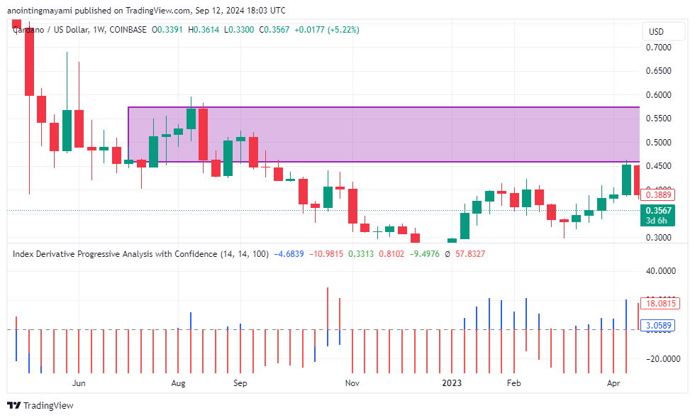Understanding Engulfing Candlestick Patterns and Their Role in the IDPA