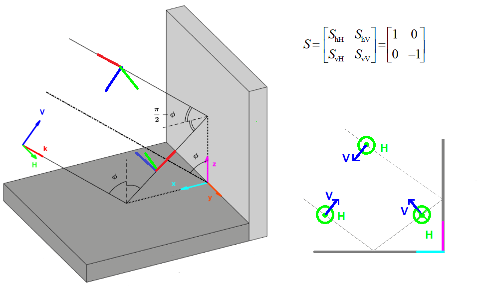 What is a disoriented double bounce? by Elise Colin Medium