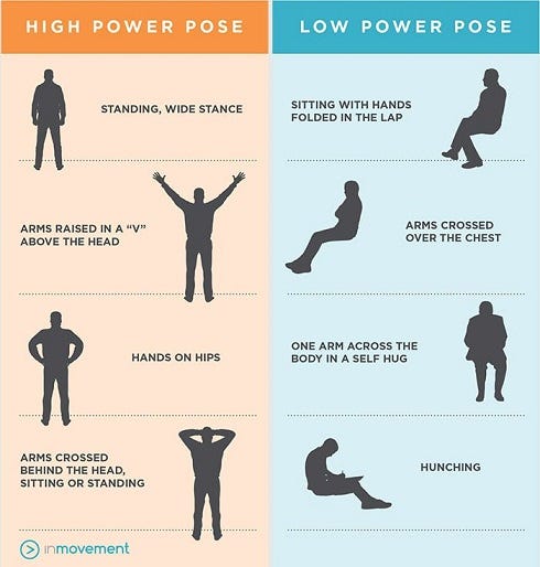 closed posture body language