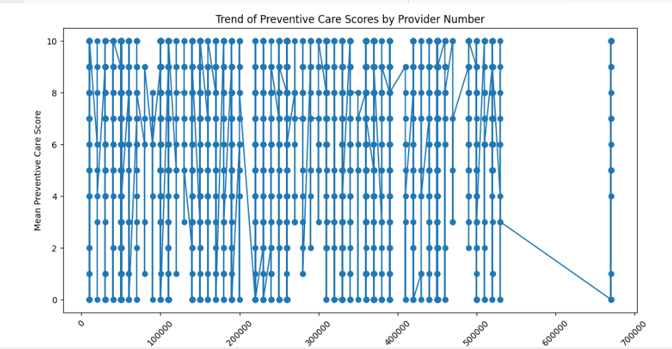 hospital-vbp-preventive-care-scores-performance-rates-achievement