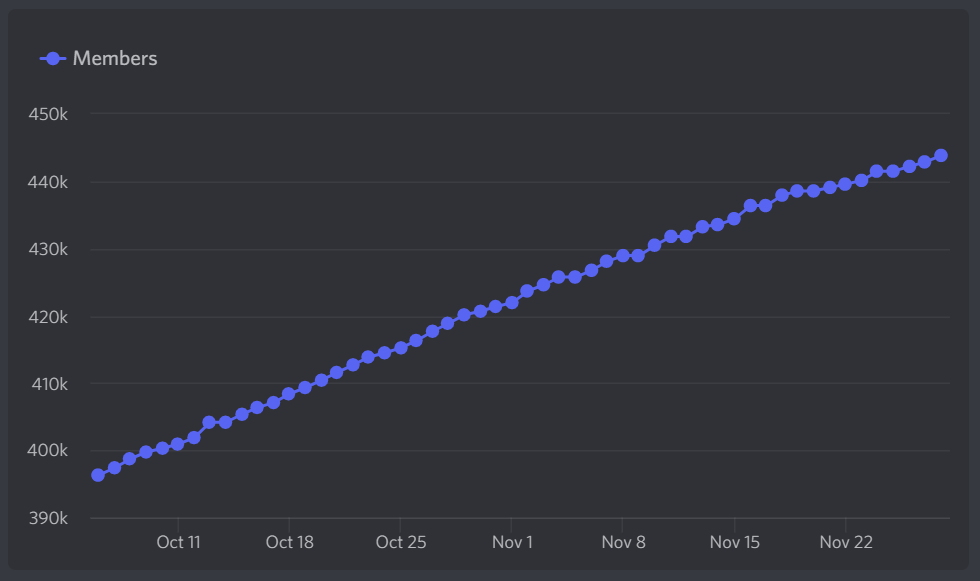 The story behind the timer bot. StudyStream is a video platform that