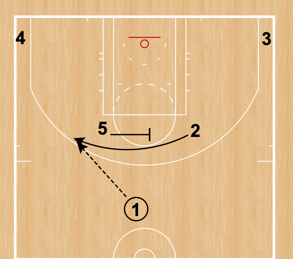 “Horns Out”. Term Horns Out by The Basketball Action Dictionary