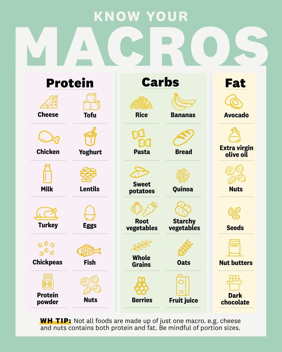 Loose 1kg weight every week!. The advice on how to lose 1kg in a week… by Divyanshu Awasthi