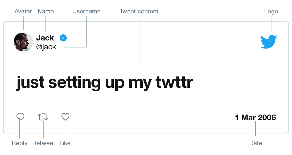 Your Tweet, My Right. Can a Public Figure block you from Accessing