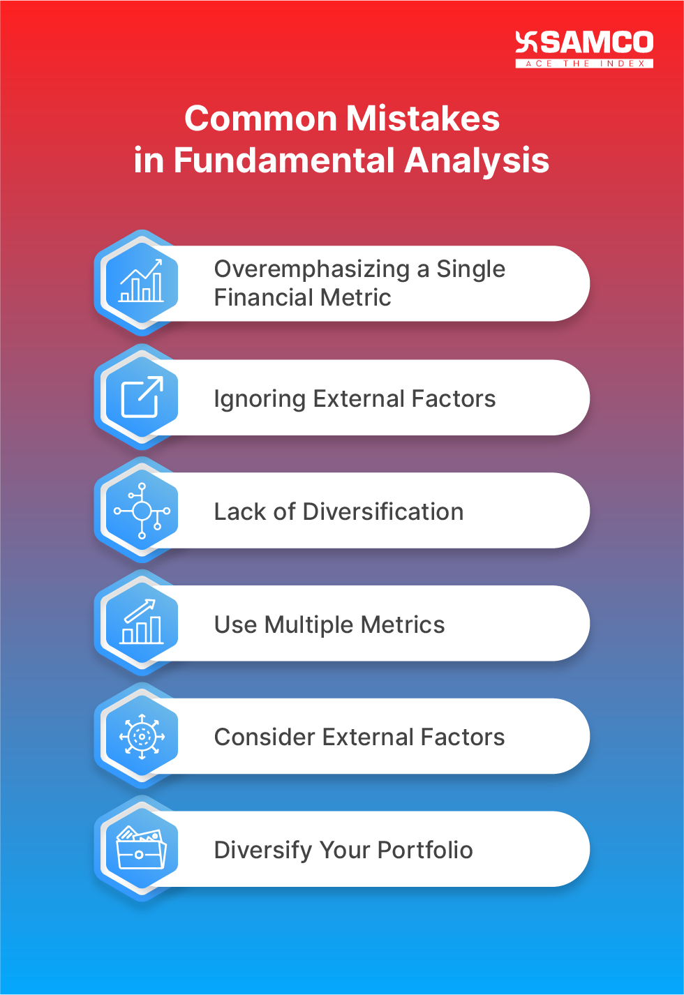 Investing Basics: Fundamental Analysis