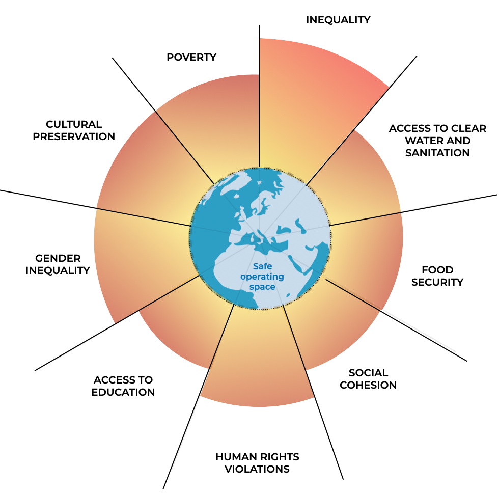 Measuring the Social Boundaries: A Critical Imperative for Our World ...