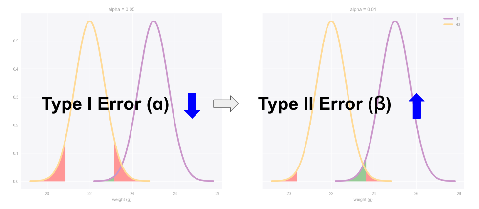 Errors In Stats Table Of Type