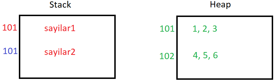 Java Call By Value & Call By Reference | by Can | Medium