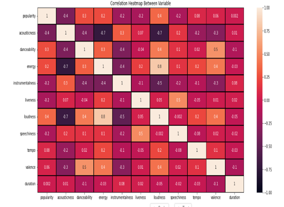 Python Visualization with the Observation & Conclusion of each graph ...