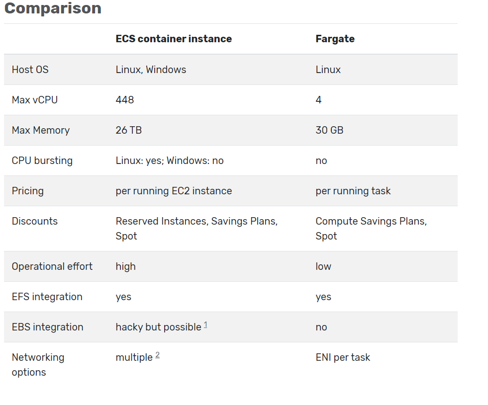 AWS ECS using EC2 vs Fargate: What’s the difference? | by Vineet Verma ...