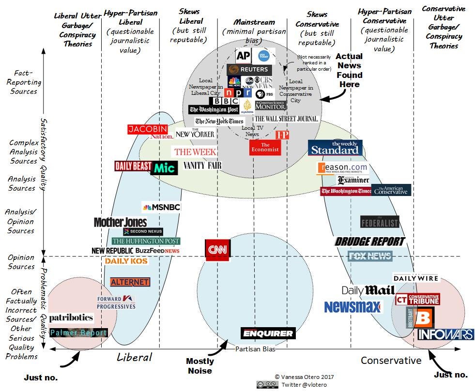 30 Tips on Using Media from a Media Scholar: | by Ben Peters | Medium