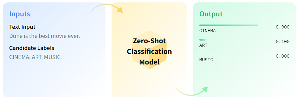 Transformers — Hugging Face Python Codes | by Balaji C | May, 2024 | Medium