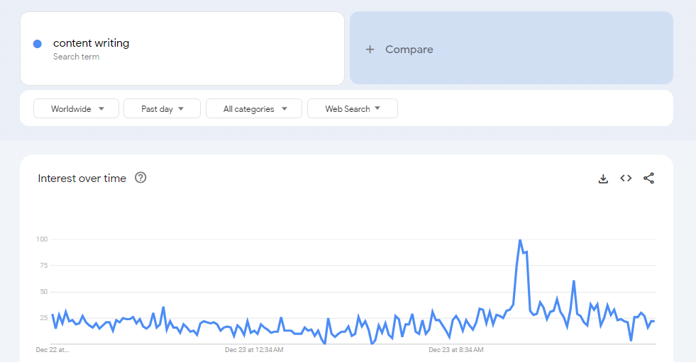 Why Should You Care About Seo On Medium By Komal On Point