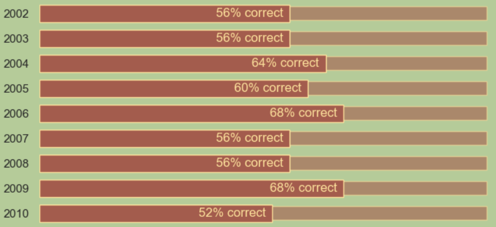 Make a Nested Bar Chart with Seaborn | by Lee Vaughan | Towards Data ...