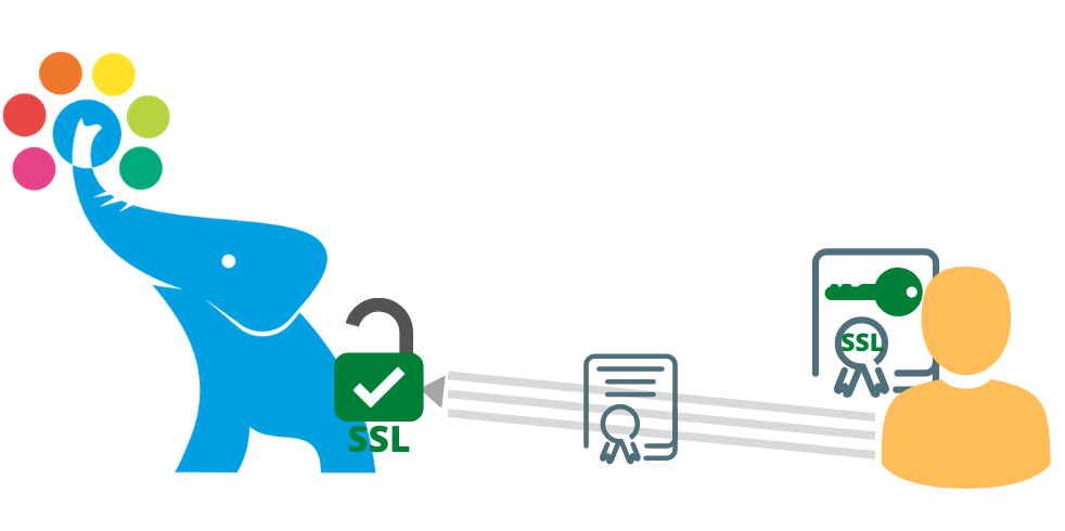 PostgreSQL — SSL Configuration to Connect Database | by Hüseyin Demir ...