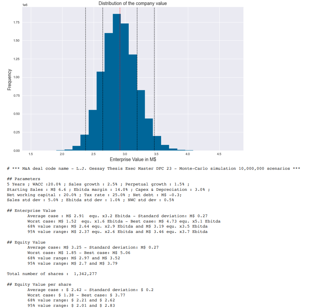 How to Value a M&A Target Using Monte Carlo Simulation in Python | by ...