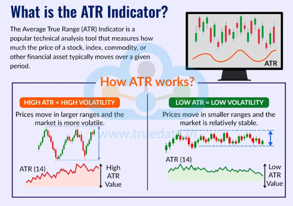 Average True Range (ATR) Indicator: Formula, Strategy