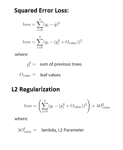 L1, L2 Regularization in XGBoost Regression | by Albert Um | Medium