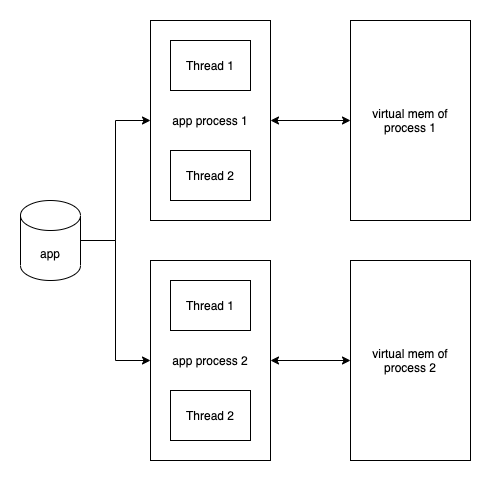 C++ Framework for More Expressive Inter-Process Message Passing | by Debby  Nirwan | Better Programming