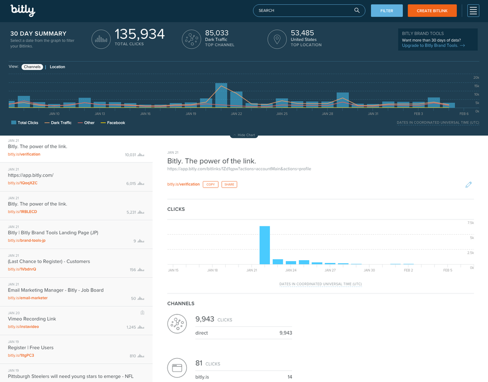 Bitly Rolls Out New Enterprise Dashboard, Providing Better Access To The  Real-Time Social Web