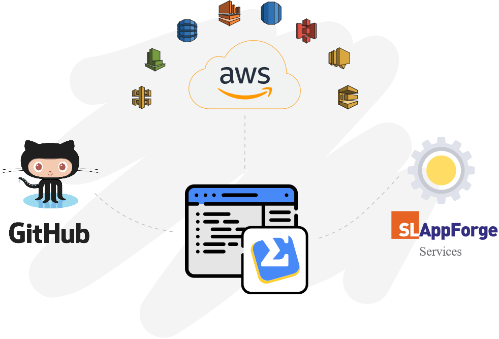Sigma, the Truly Serverless DevKit! | by Janaka Bandara | Think ...
