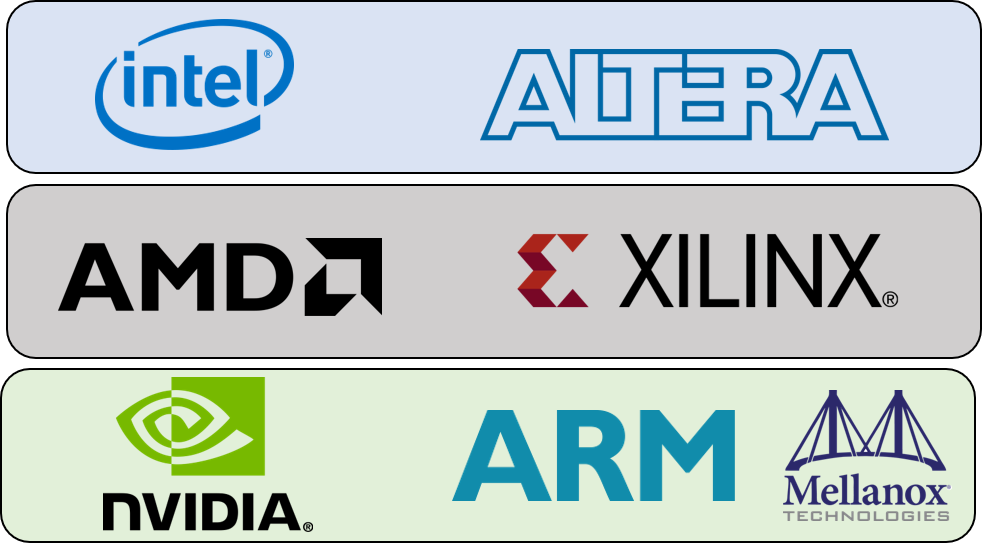 The future of FPGAs. On June 1, 2015 Intel and Altera… | by InAccel ...