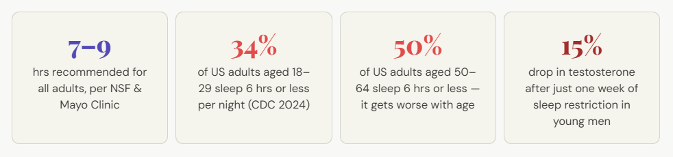 How Much Sleep Do You Really Need in Your 20s, 30s, and 40s?