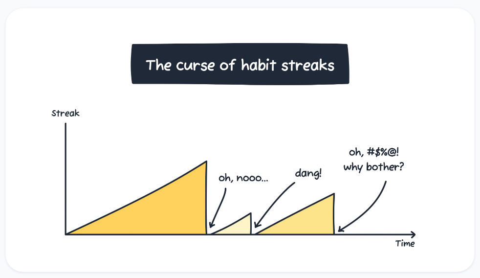 Boost Your Life With Habits. Start with one, and then add more… | by ...