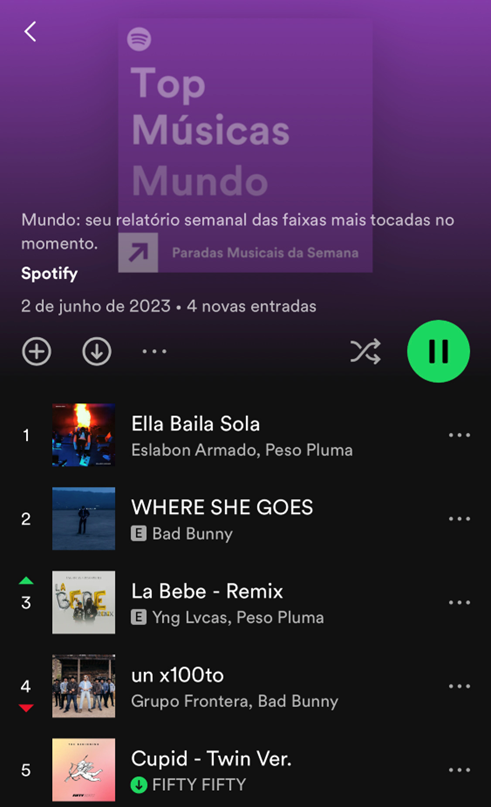 Pião Brasil Radio - playlist by Spotify