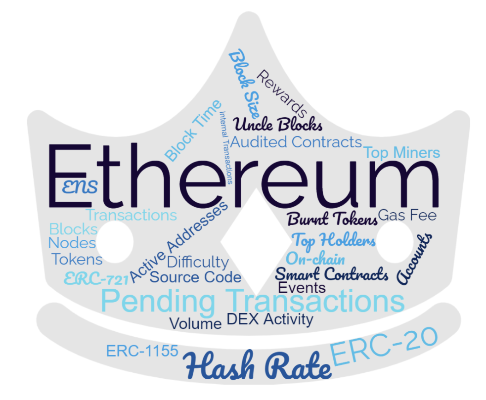 17 Cool Things You Can Do Using “Etherscan” Block Explorer | by Ehsan  Yazdanparast | Coinmonks | Medium