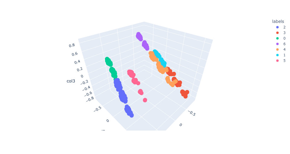 CLUSTERING — CUSTOMER SEGMENTATION | by Abdul Kadir Syahab | Medium