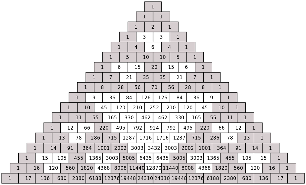 Down The Rabbit Hole Of Pascal's Triangle By Samrat Dutta, 44% OFF