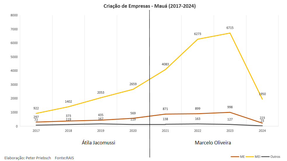 Base de Dados retirado do RAIS até o mês de Julho de 2024 fechado.